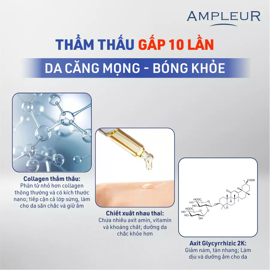 Nước hoa hồng Ampleur Luxury White Lotion AO II