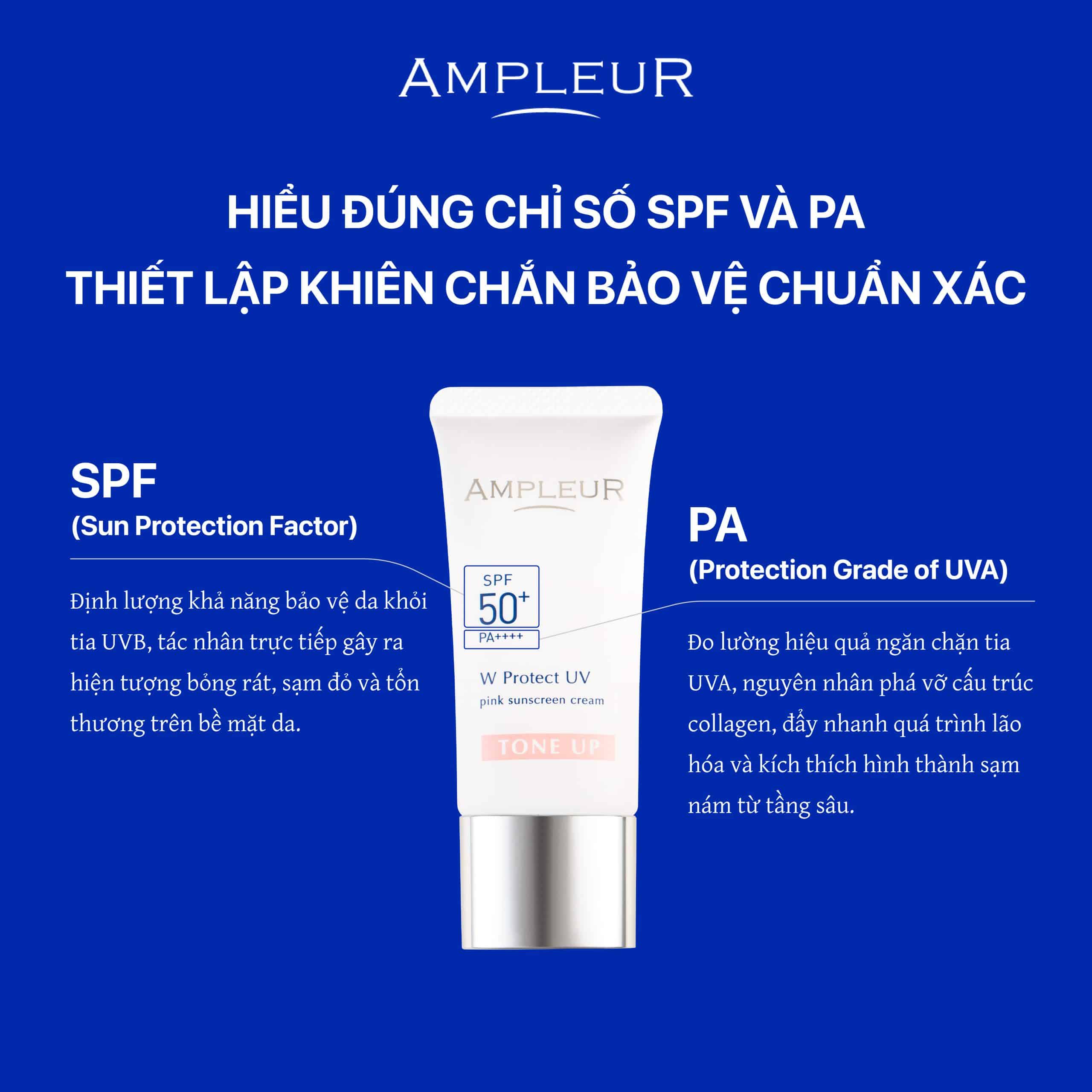 Tổng hợp 5 kiến thức về chống nắng, cẩm nang bảo vệ da từ A-Z 2 Kiến thức về chống nắng cơ bản: Giải mã các chỉ số trên bao bì