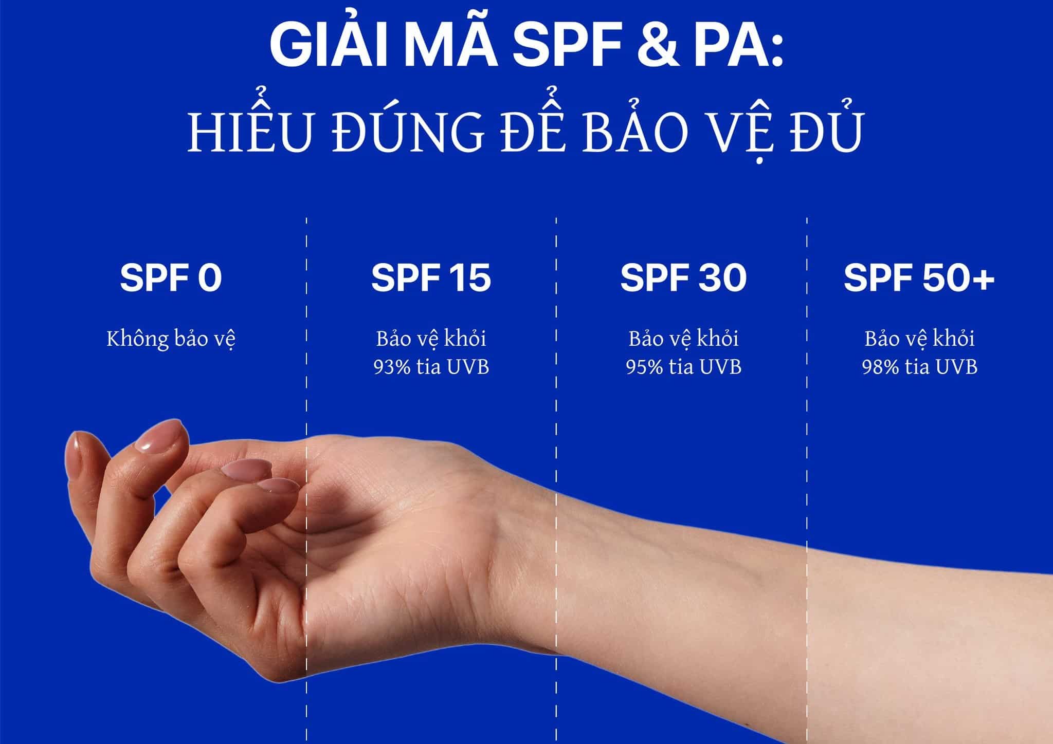 Top 1 kem chống nắng đi biển tốt nhất, Combo bảo vệ da tuyệt đối 2 Tiêu chí khi chọn kem chống nắng đi biển chuẩn y khoa