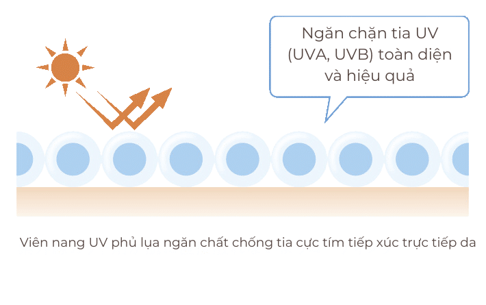 Bảo vệ da nhưng không gây kích ứng