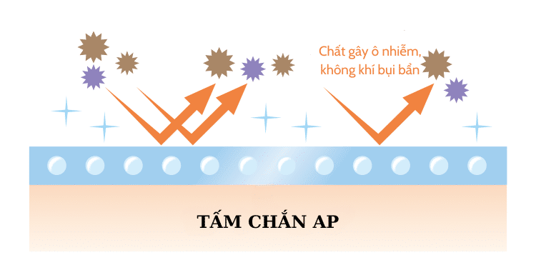 Bảo vệ da khỏi các tác nhân gây hại