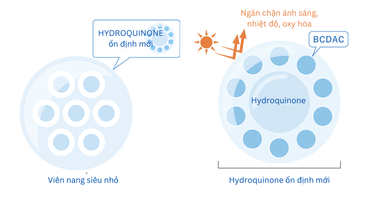 Hydroquinone ổn định mới - Sự cải tiến vượt trội trong trị nám sạm