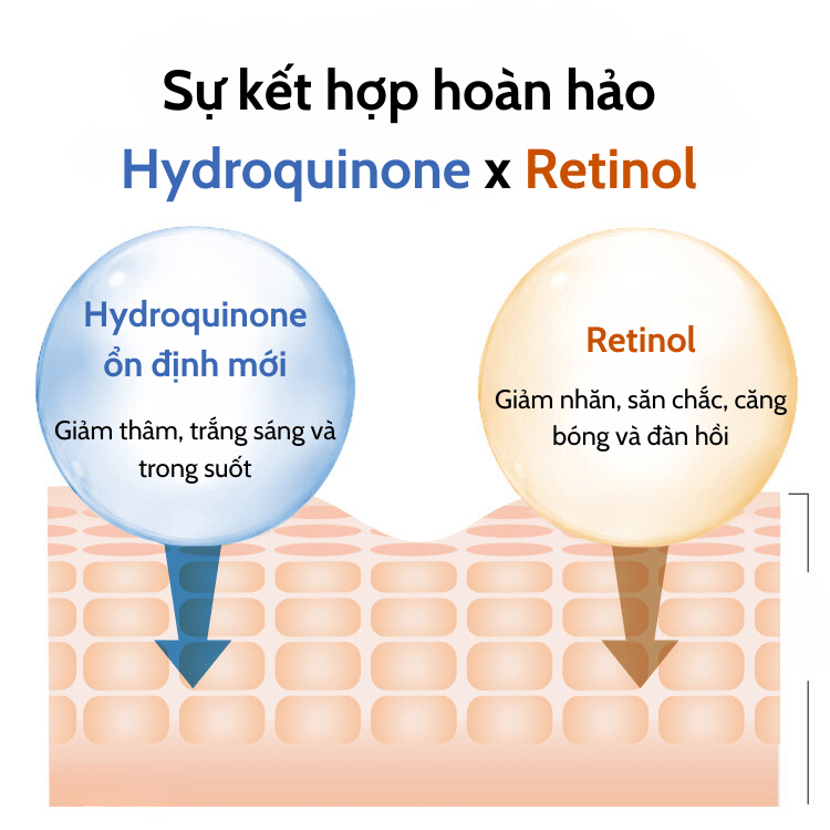 Sự kết hợp "Hydroquinone & Retinol"