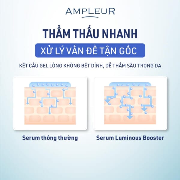 Serum trắng sáng trị nám Luminous HQ Booster