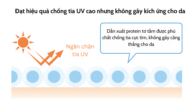 Chất bảo vệ da khỏi kích ứng