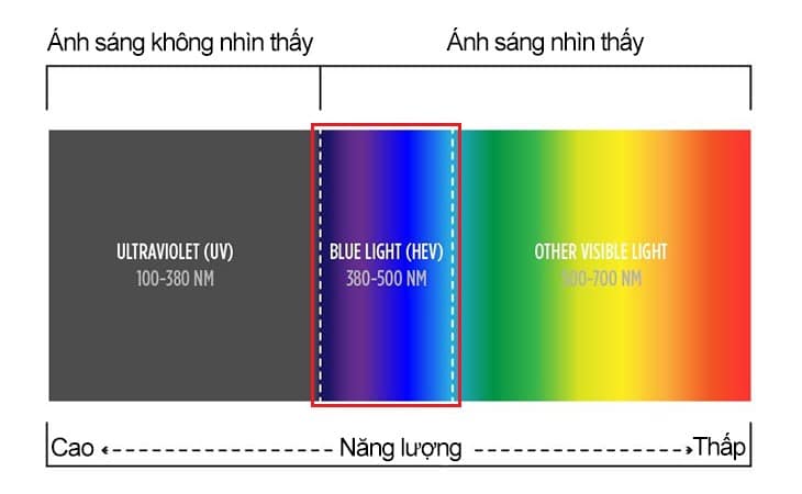 Sự ảnh hưởng đến làn da?