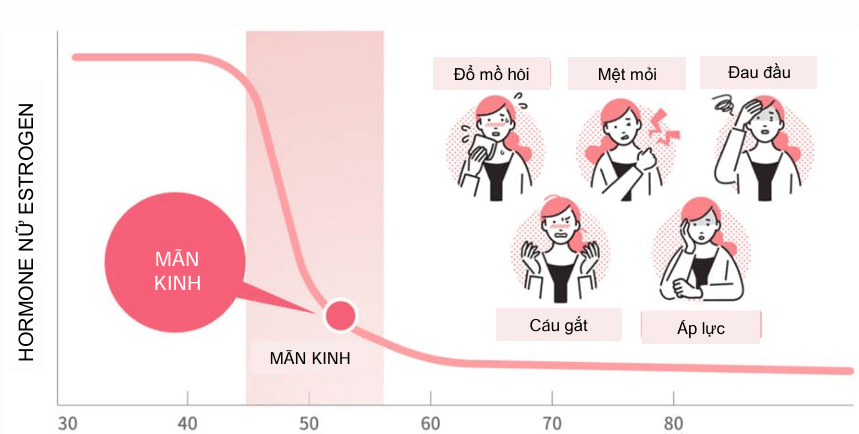 Hiệu quả Nhau thai heo 