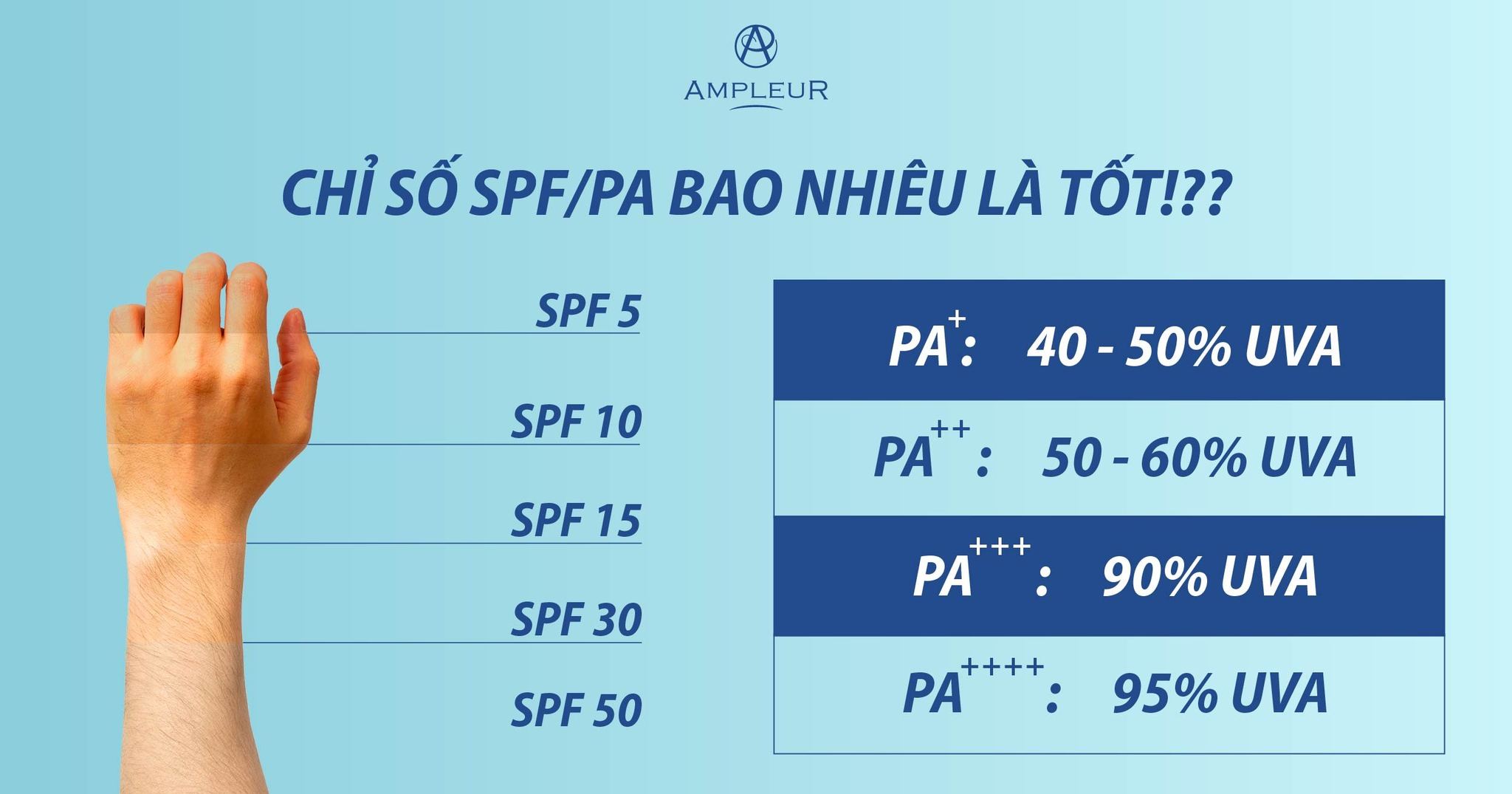 Ý nghĩa của 2 chỉ số chống nắng