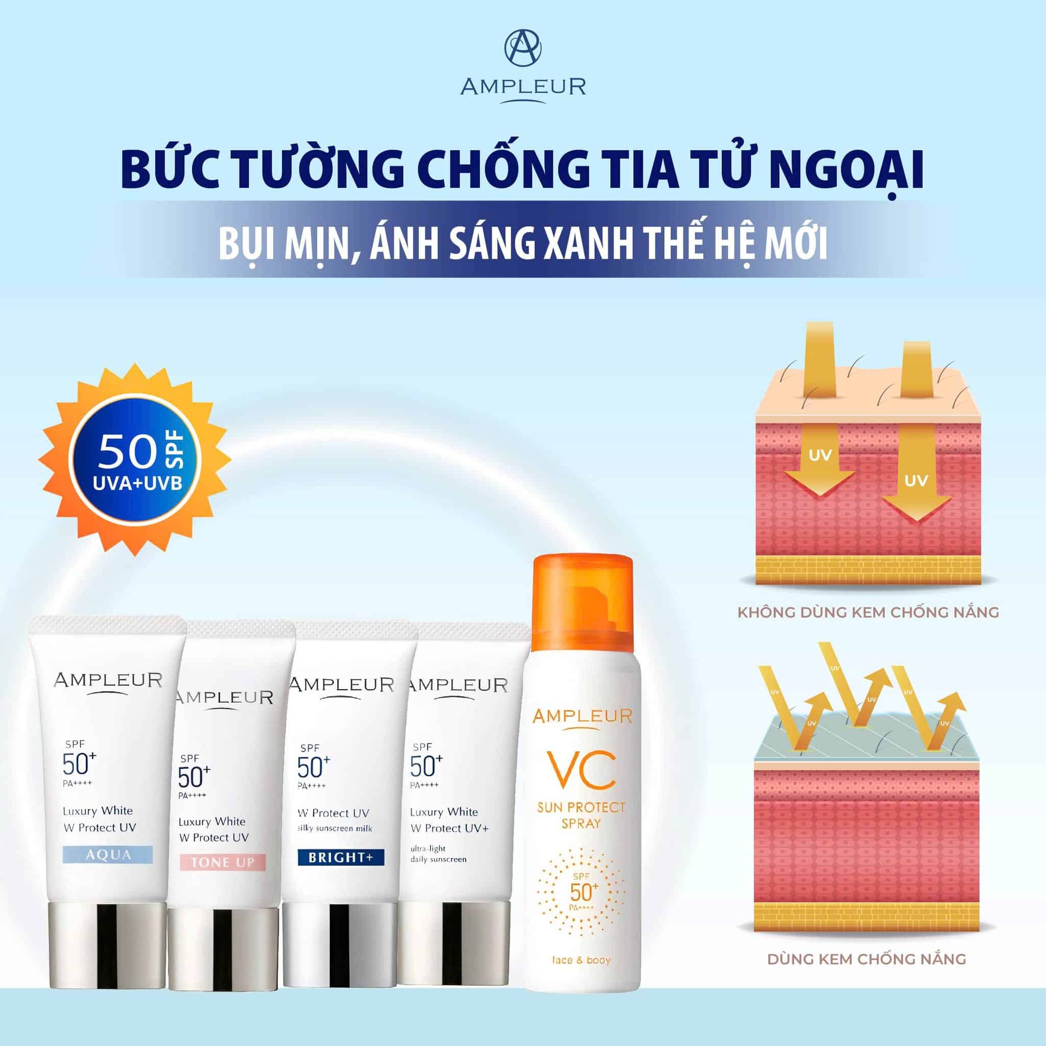 Bảo vệ da khỏi tia UV mỗi ngày!